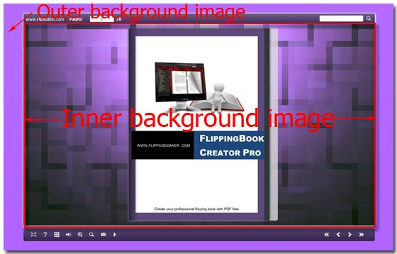 outermost and inner background images