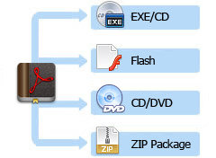 FlipBook publishing  - Image to FlipBook maker